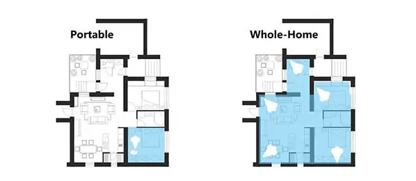 portal humidifiers vs whole house Humidifiers 