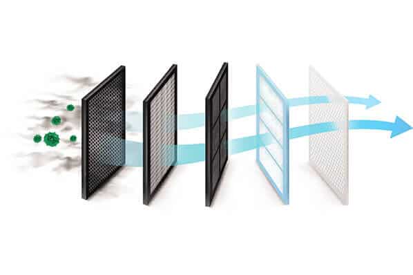 Things You Need to Know About Your Home Air Filter